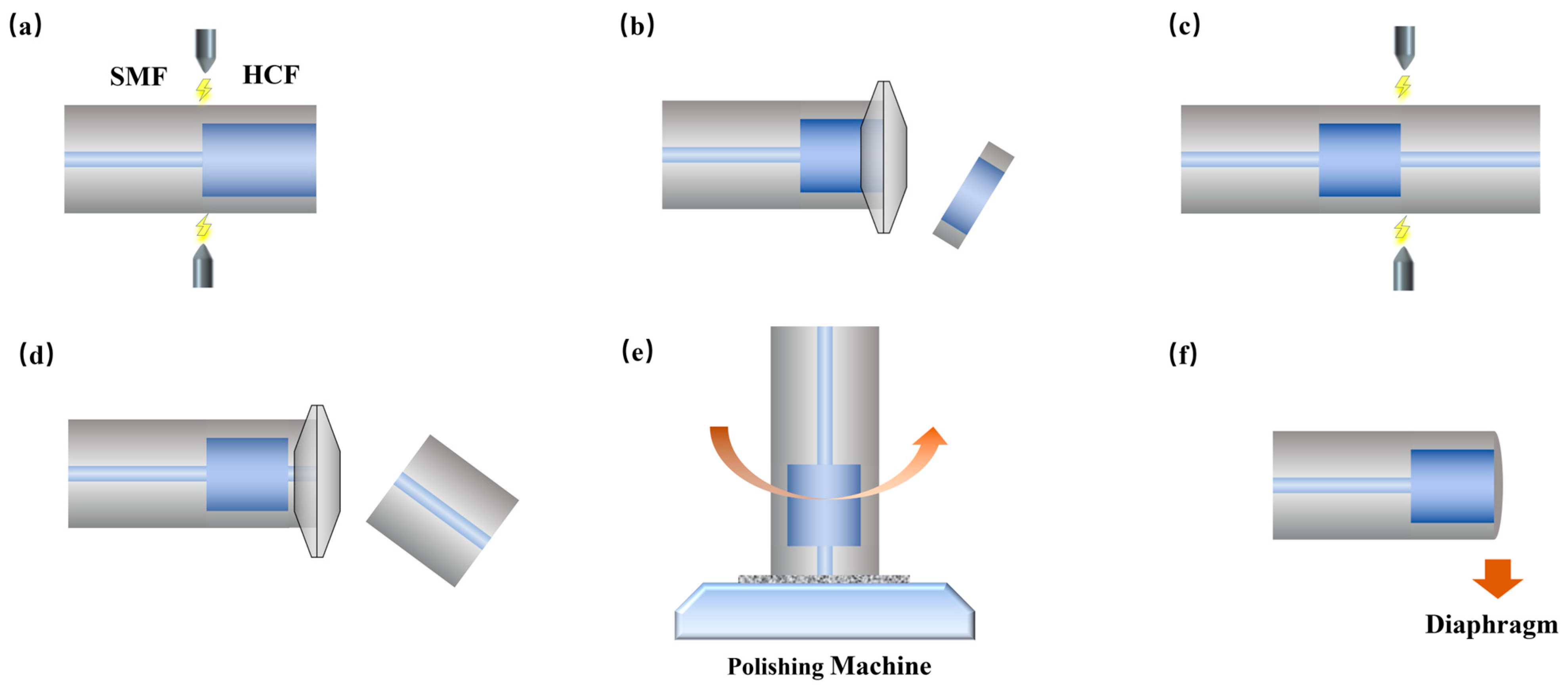 Photonics 13 00590 g001 Photonics 13 00590 g001