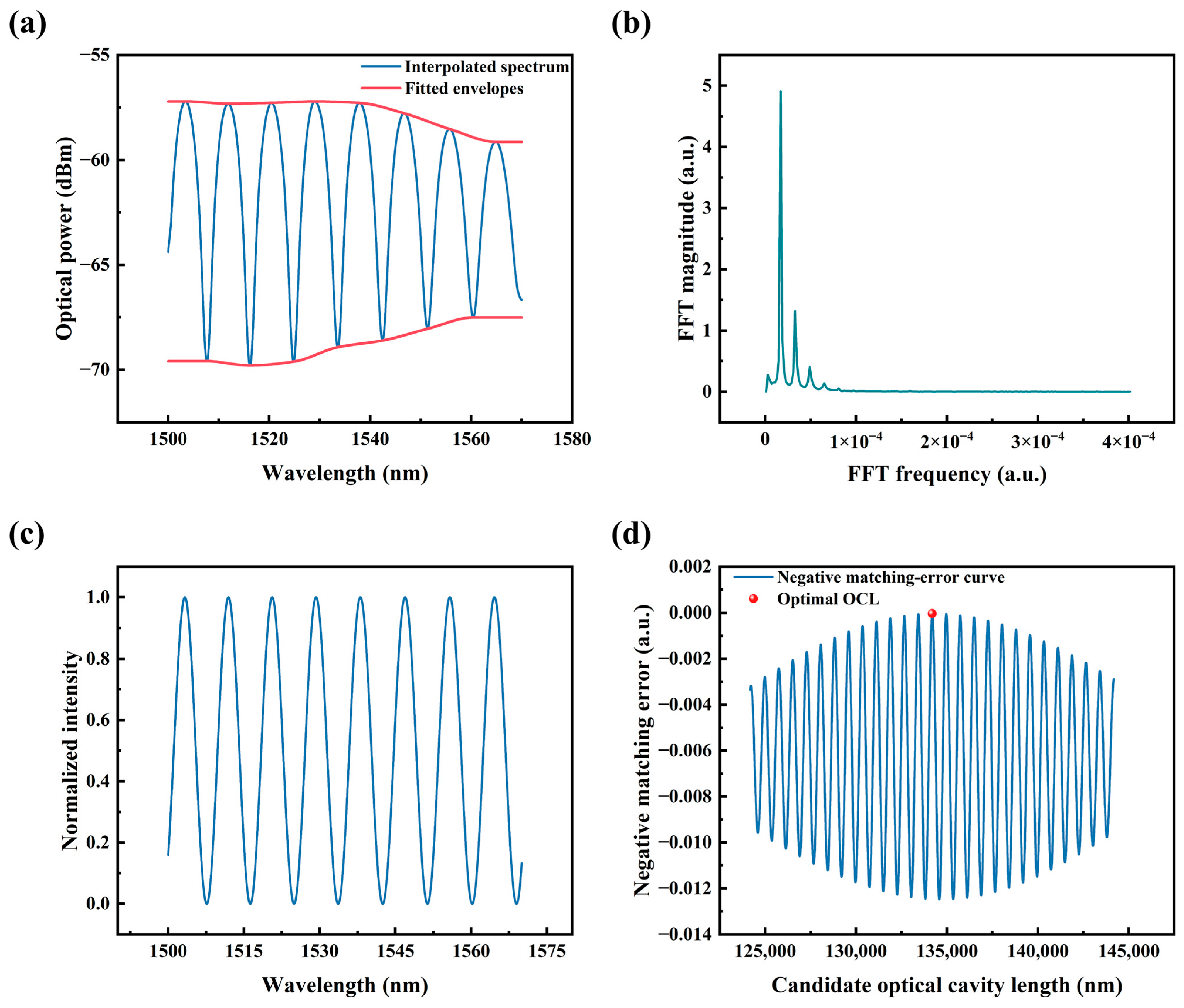 Photonics 13 00590 g003 Photonics 13 00590 g003