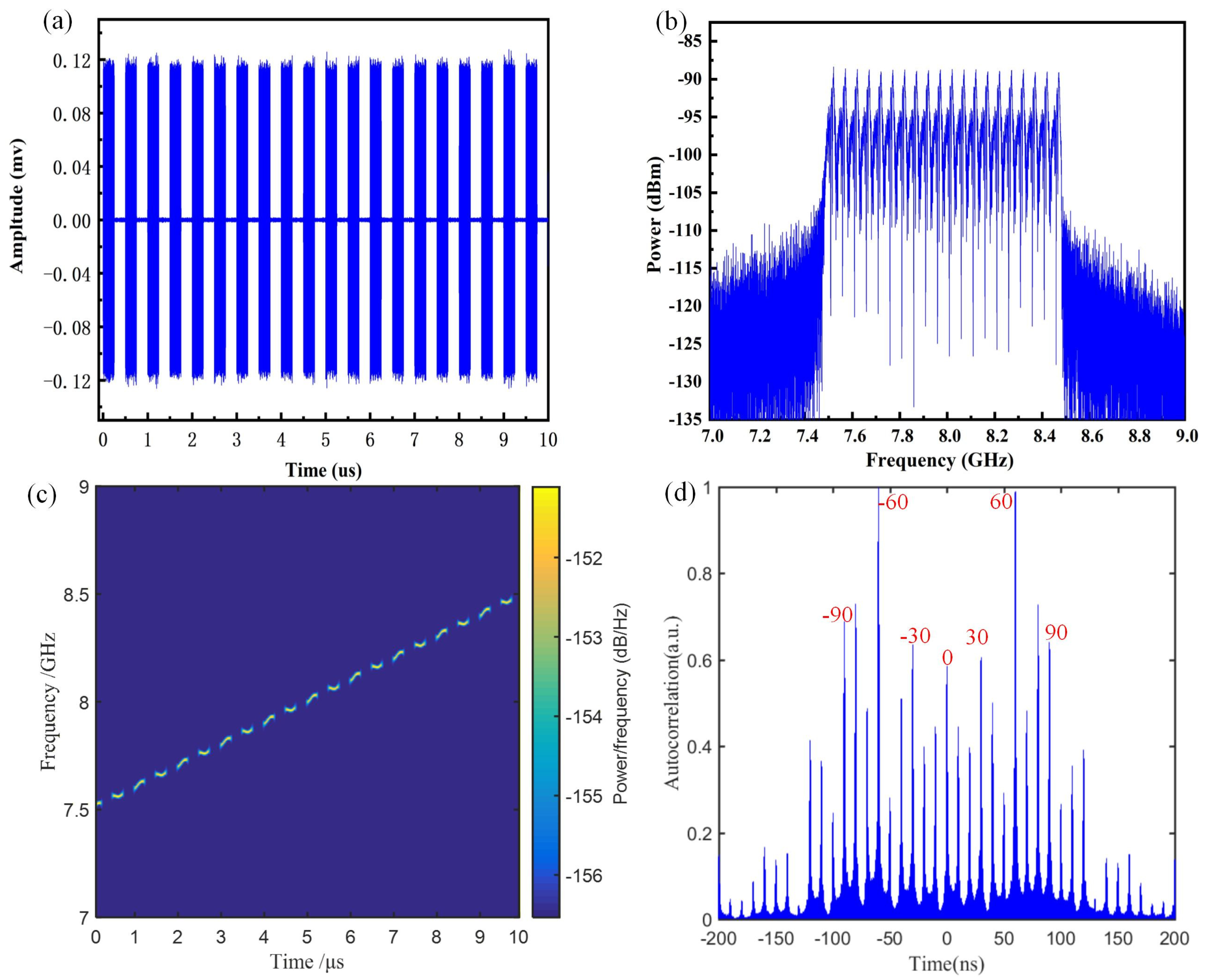 Photonics 13 00617 g002 Photonics 13 00617 g002