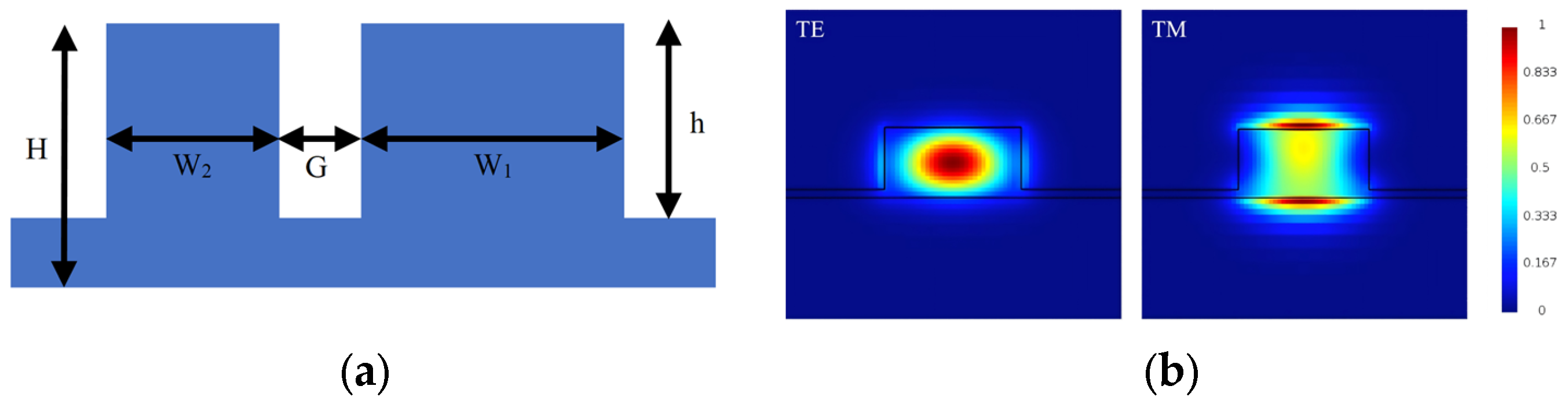 Photonics 13 00634 g003 Photonics 13 00634 g003