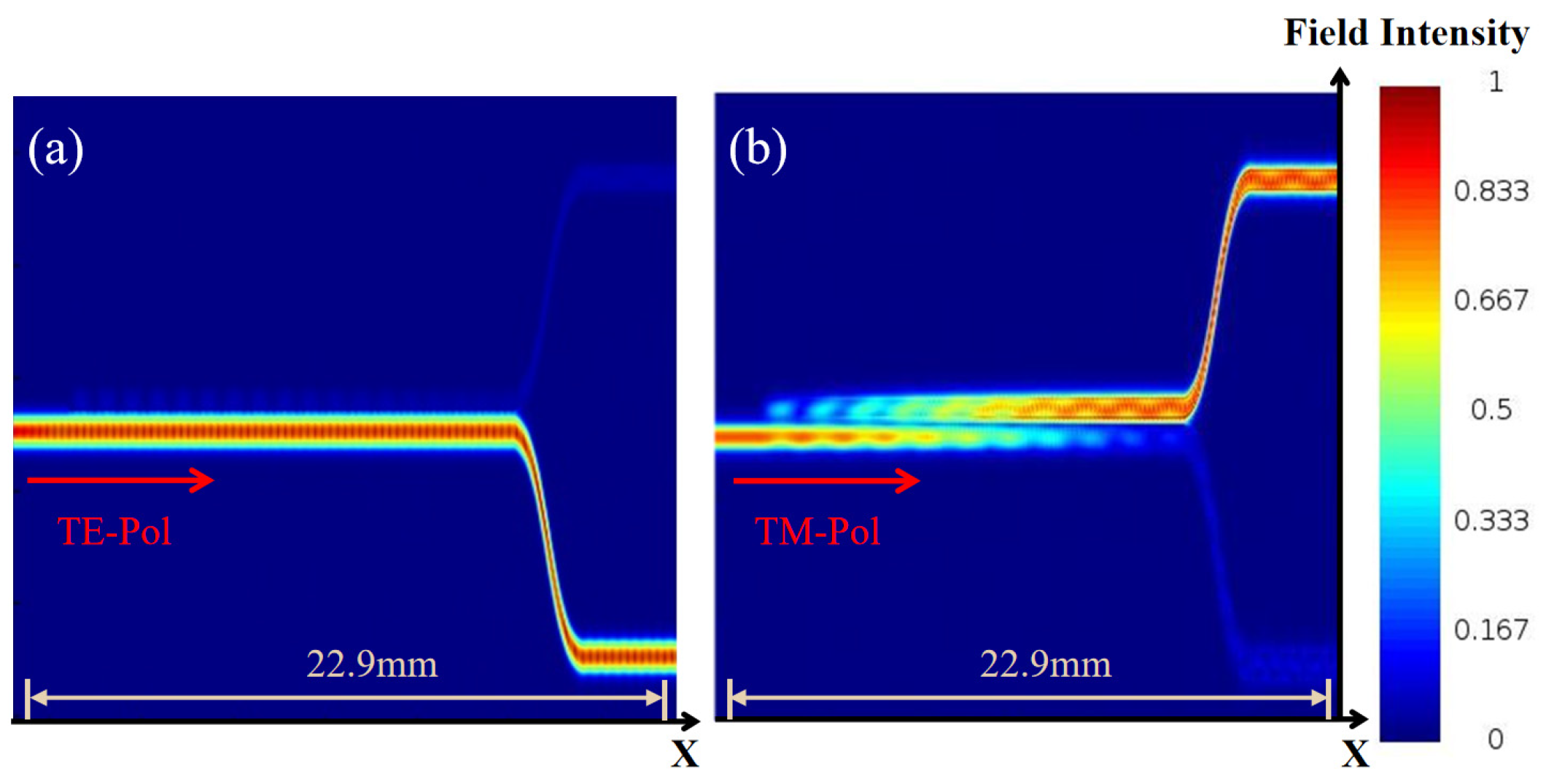 Photonics 13 00634 g006 Photonics 13 00634 g006