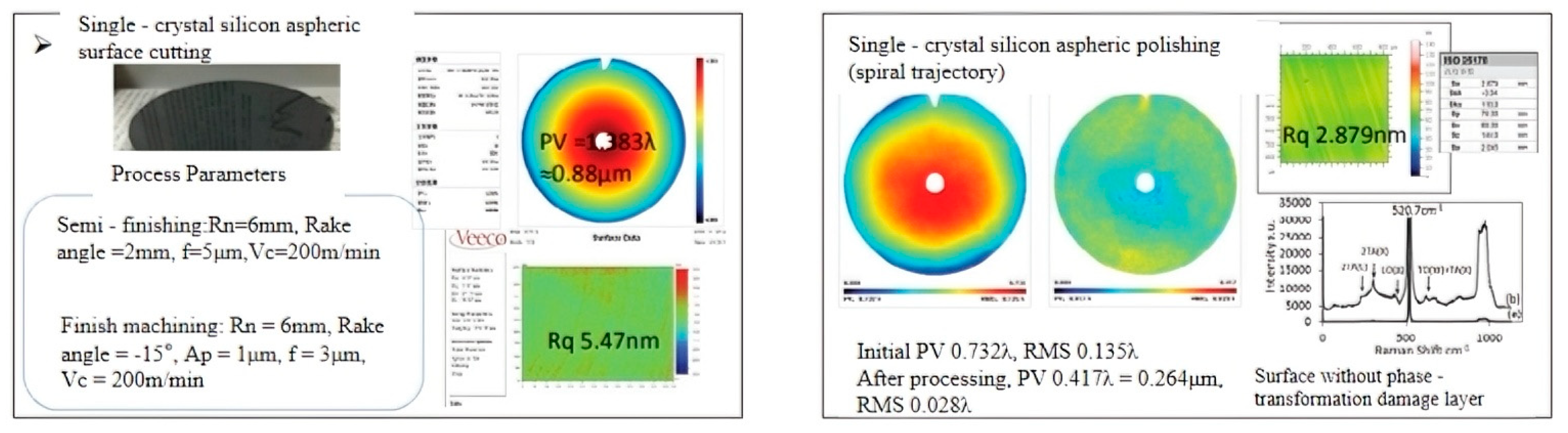 Photonics 13 00635 g012 Photonics 13 00635 g012