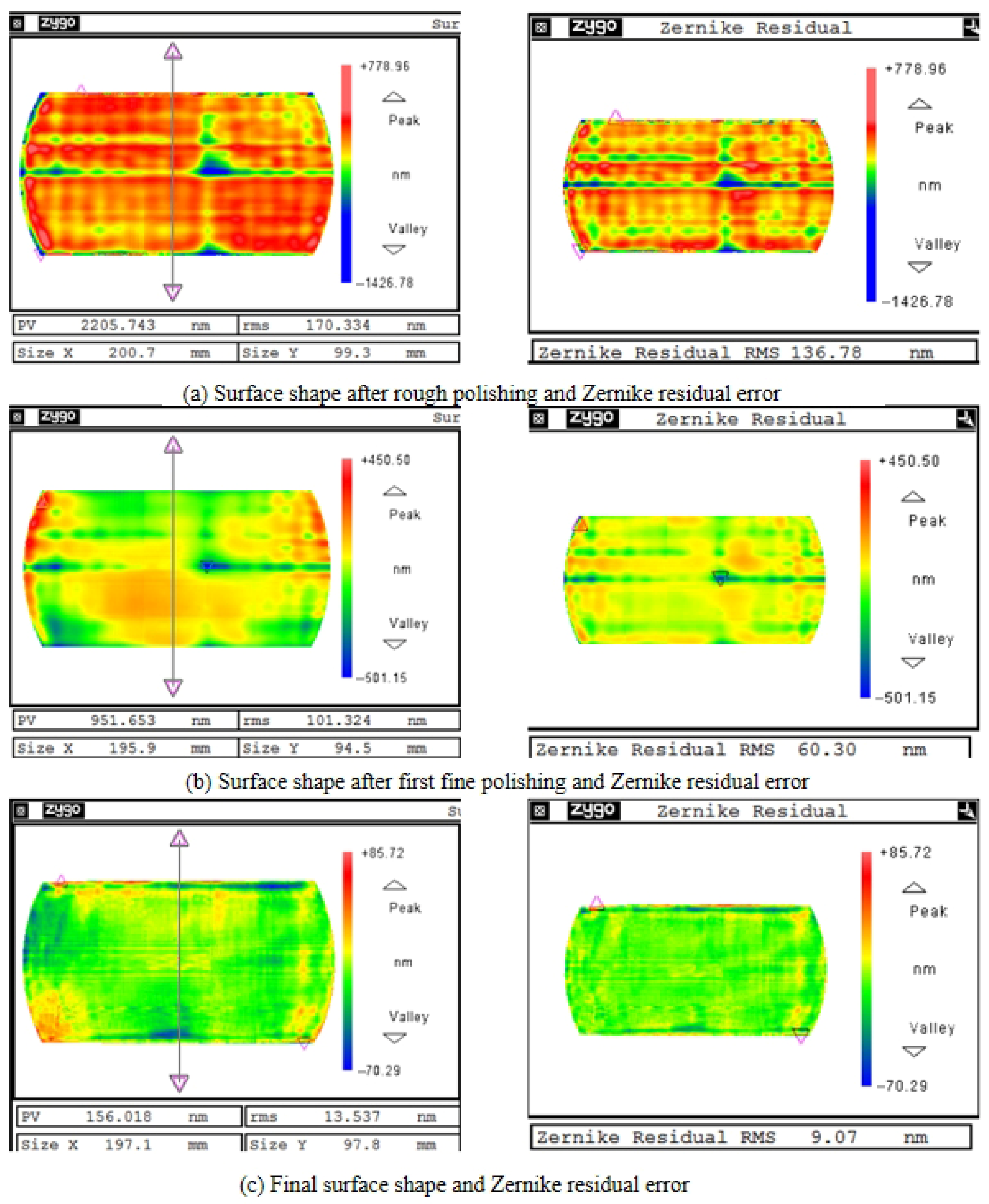 Photonics 13 00635 g013 Photonics 13 00635 g013
