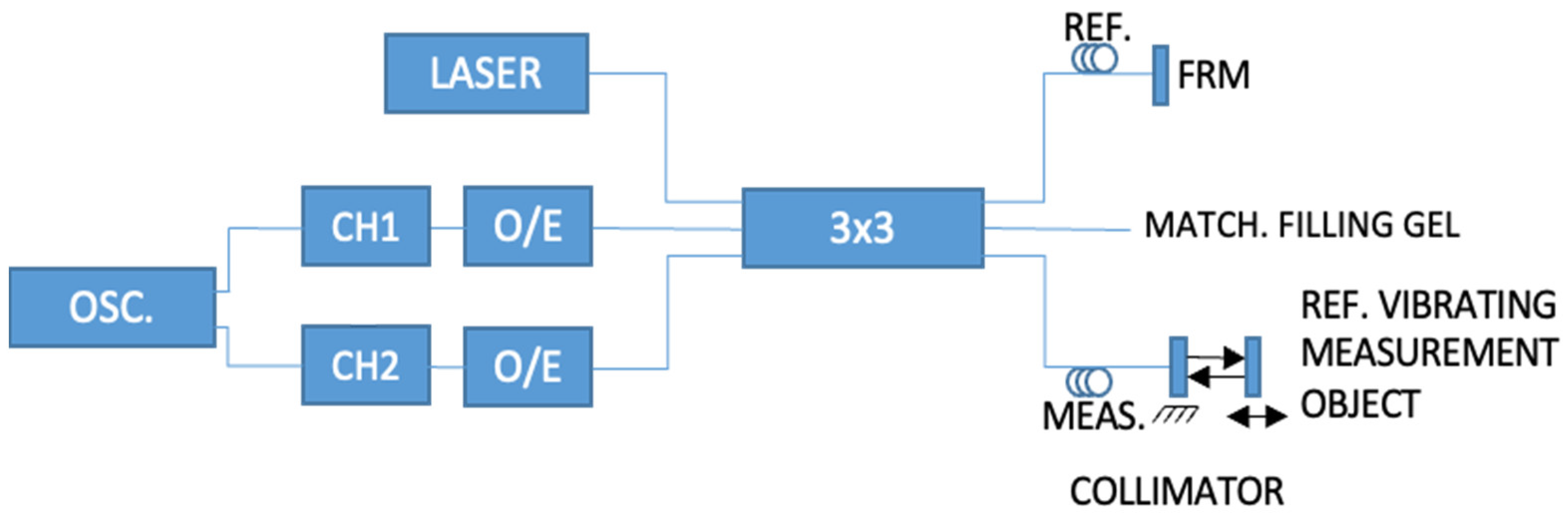 Photonics 13 00683 g010 Photonics 13 00683 g010
