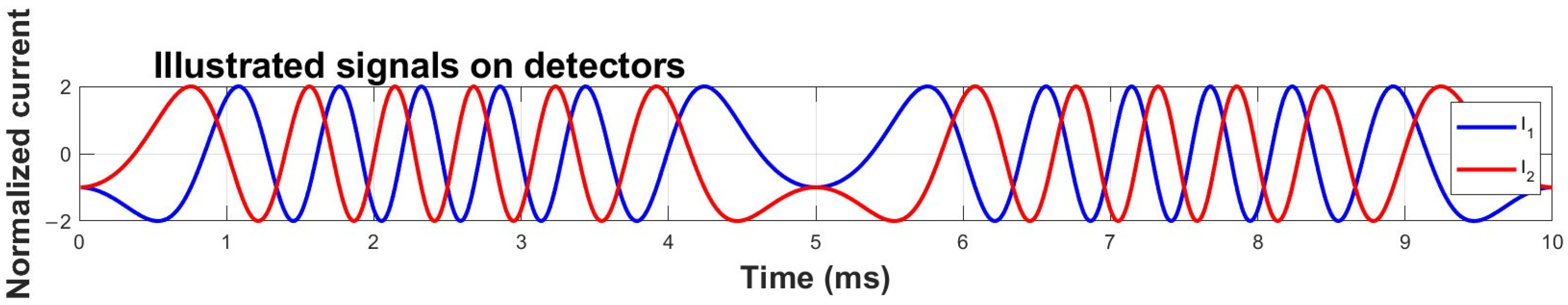 Photonics 13 00683 g011 Photonics 13 00683 g011