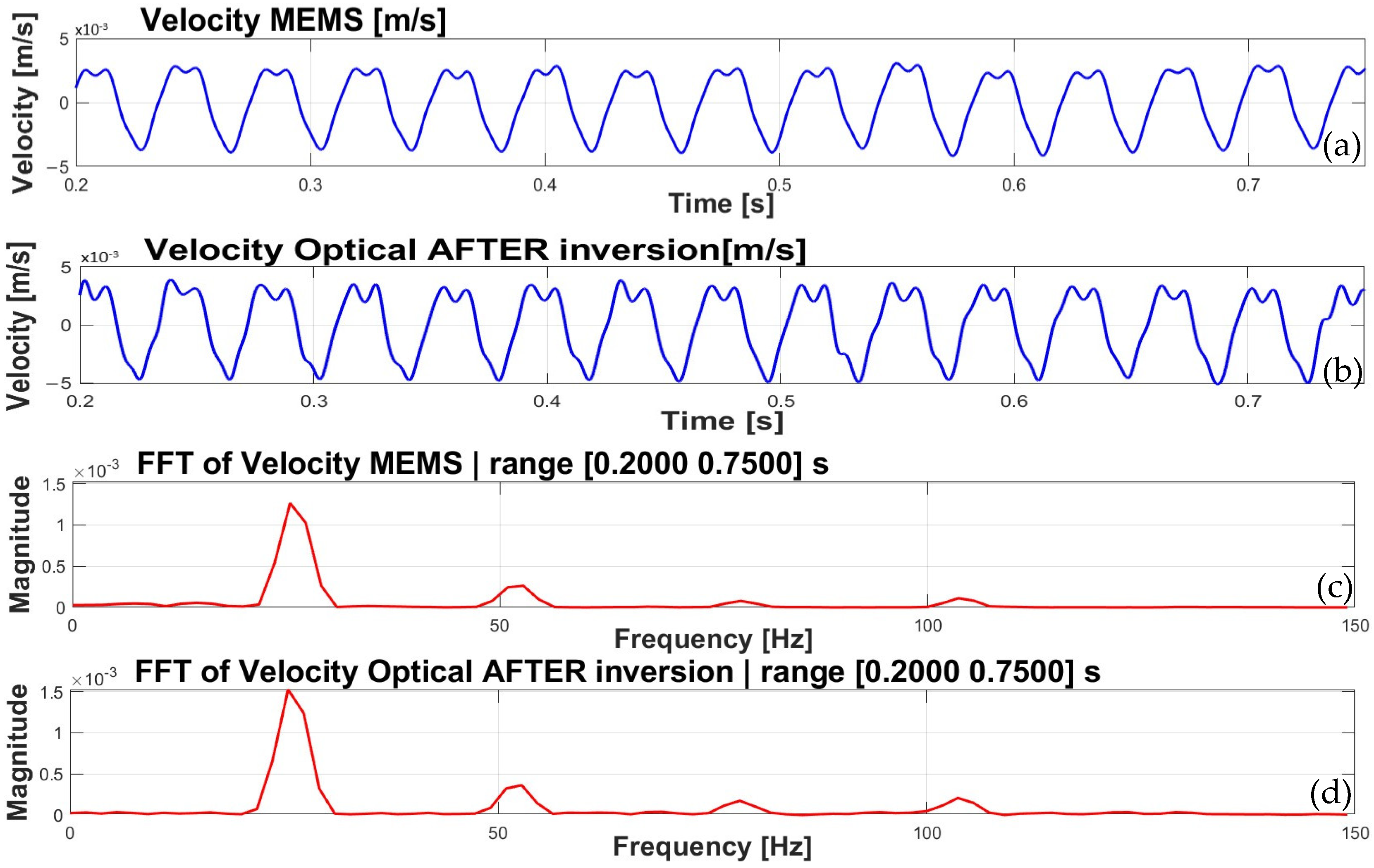Photonics 13 00683 g014 Photonics 13 00683 g014