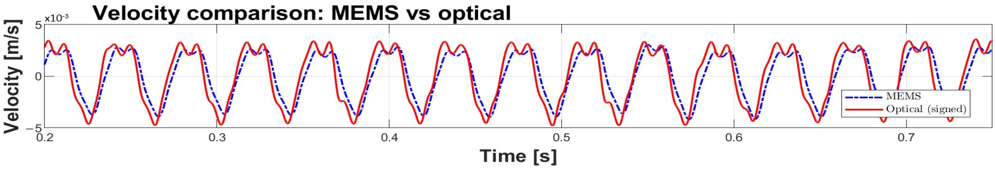 Photonics 13 00683 g015 Photonics 13 00683 g015
