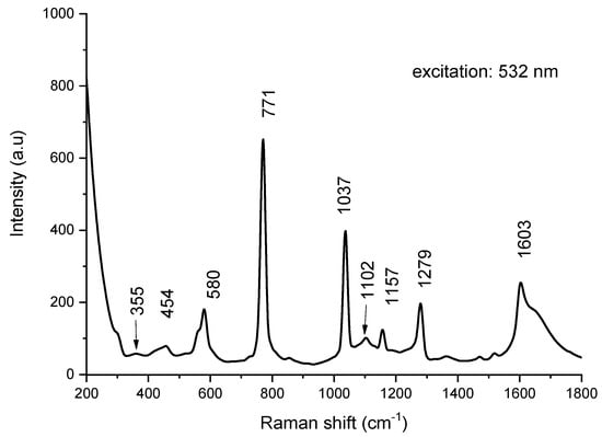 Raman spectra of catechol solution acquired using 532 nm laser lines.