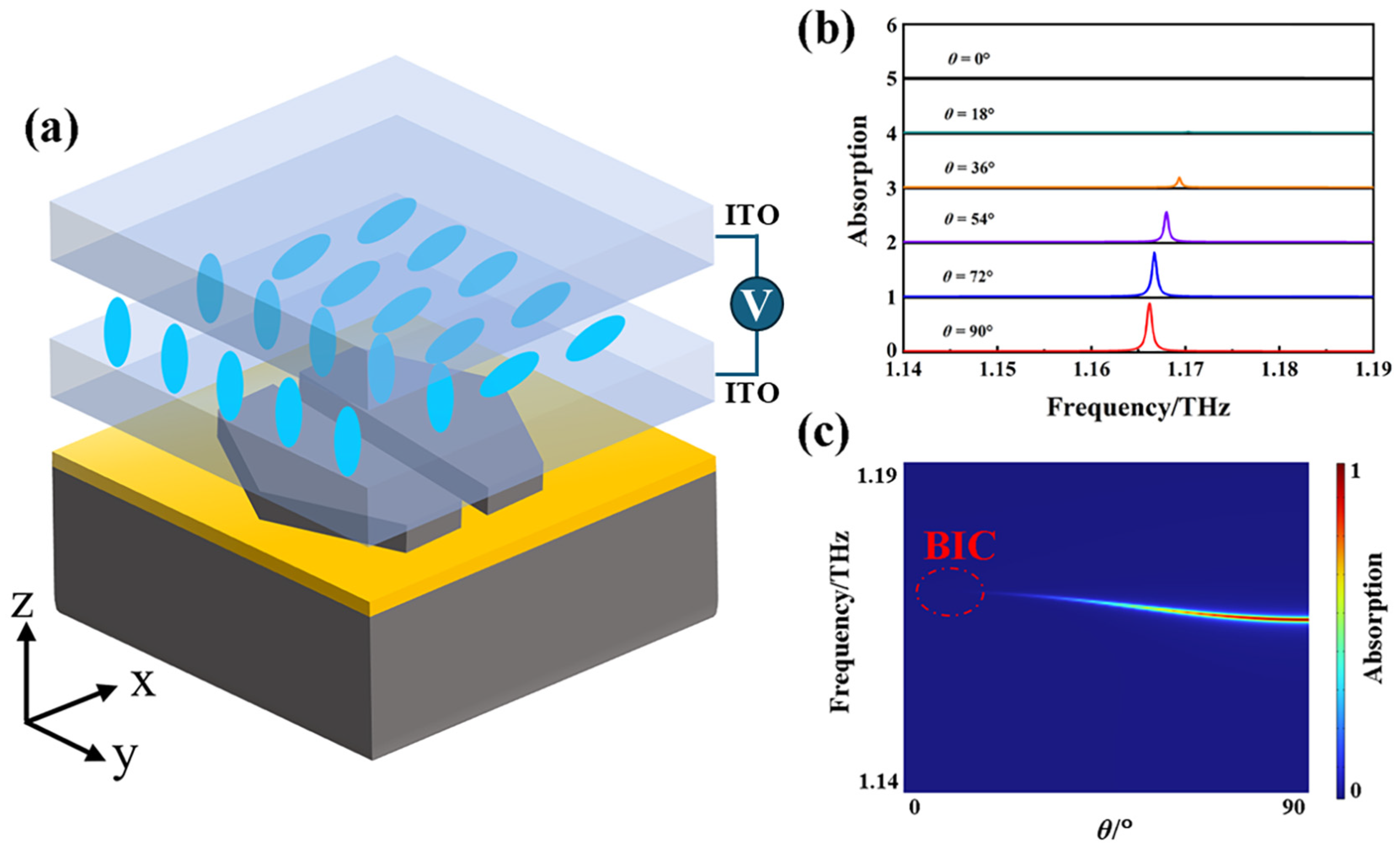 Photonics 13 00698 g003 Photonics 13 00698 g003