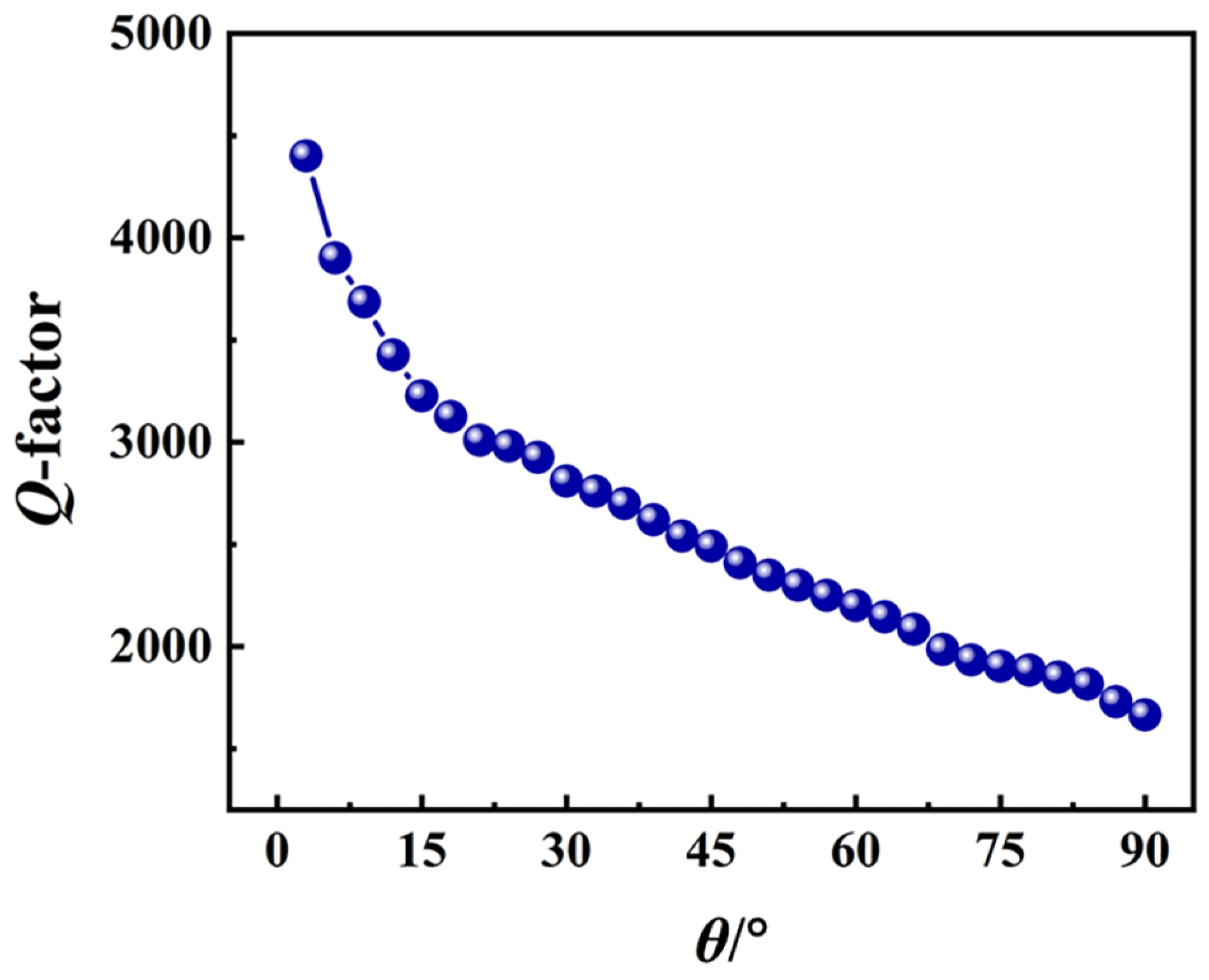 Photonics 13 00698 g004 Photonics 13 00698 g004