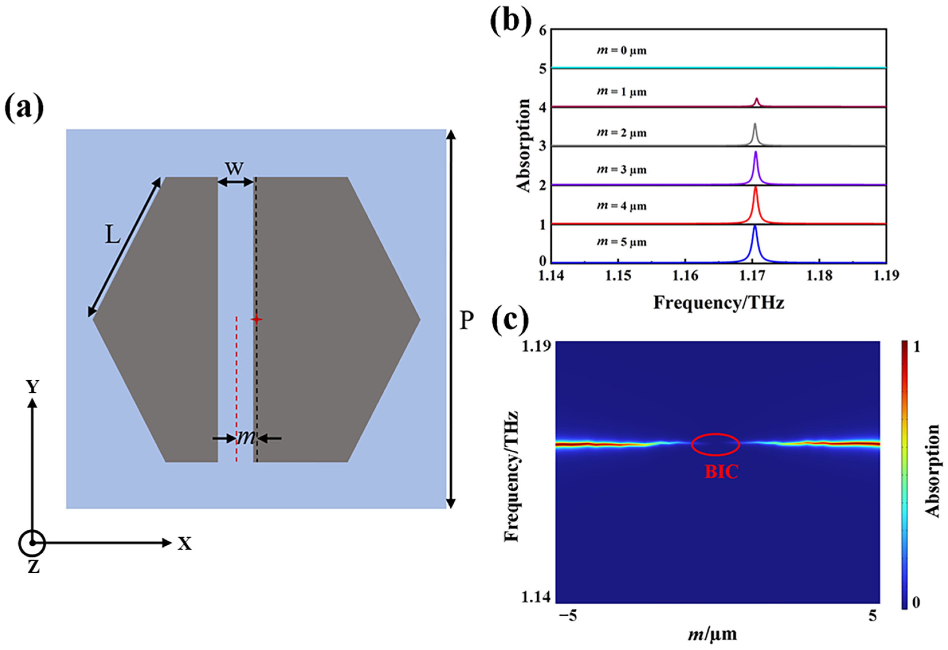 Photonics 13 00698 g005 Photonics 13 00698 g005