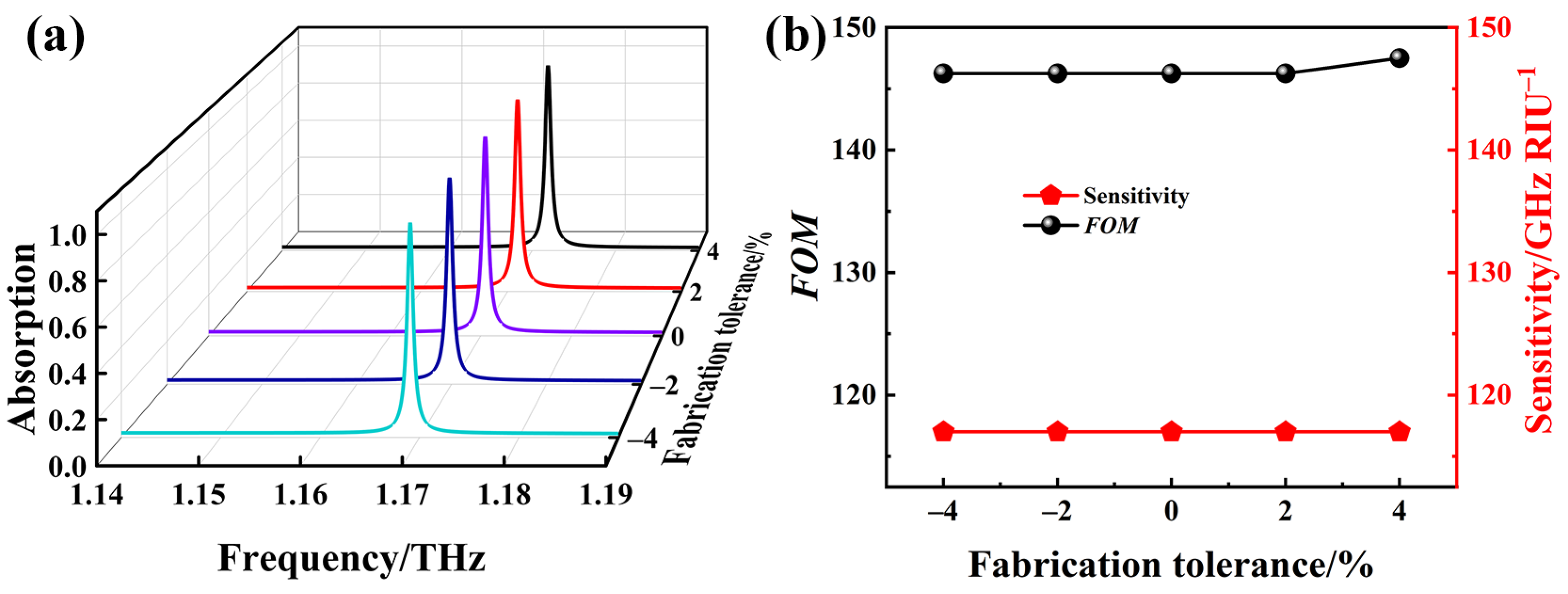 Photonics 13 00698 g013 Photonics 13 00698 g013