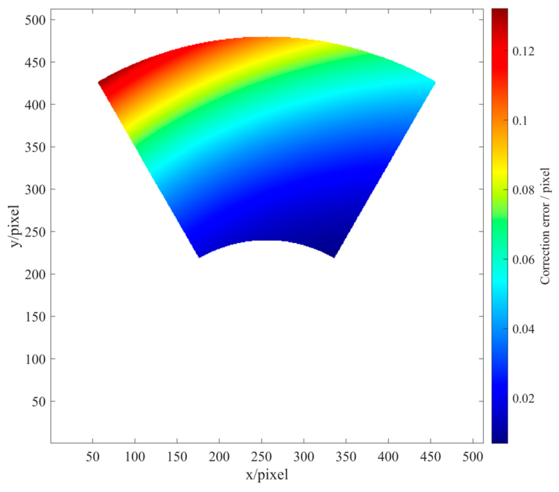 Photonics 13 00712 g007 Photonics 13 00712 g007