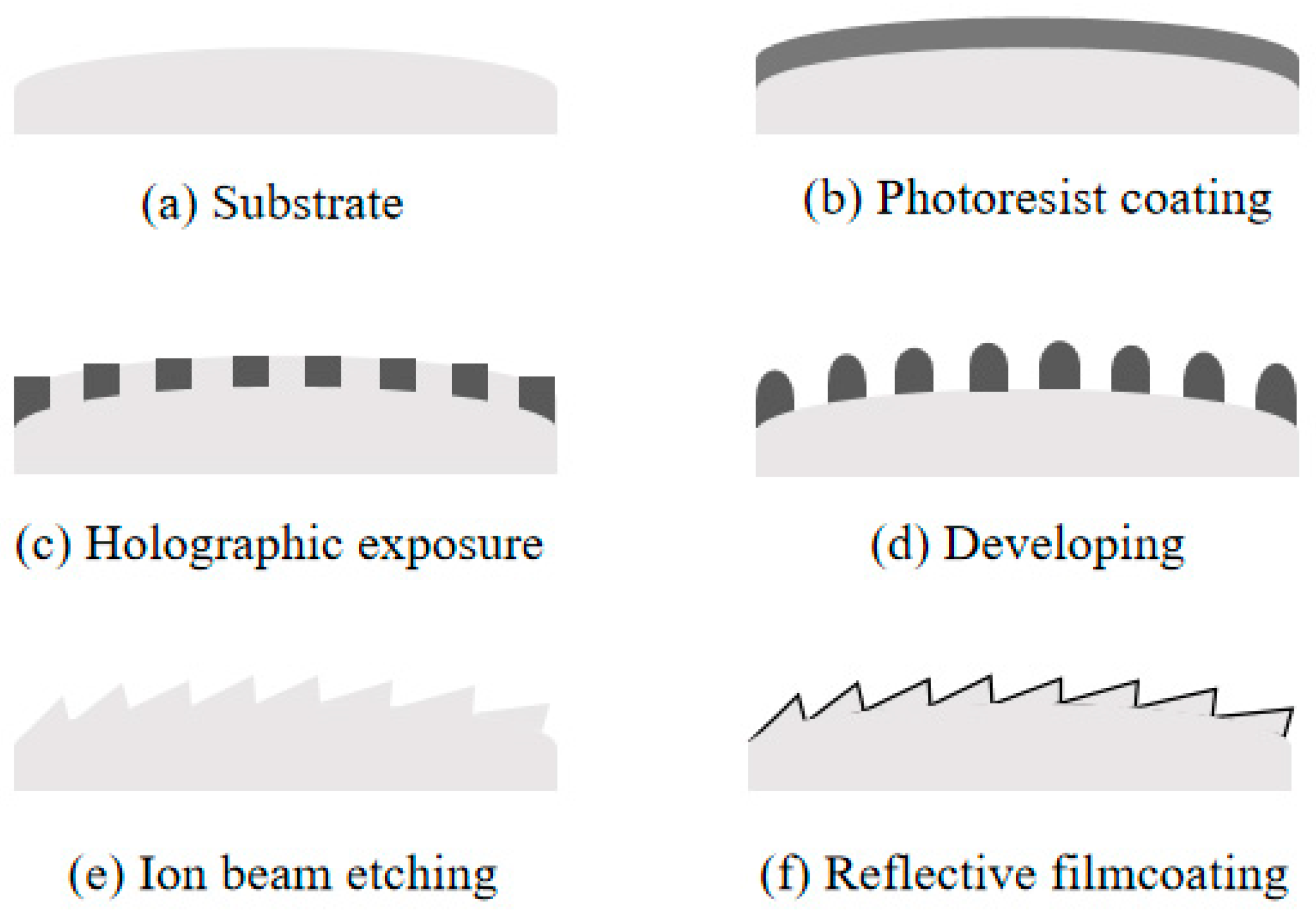 Photonics 13 00713 g003 Photonics 13 00713 g003