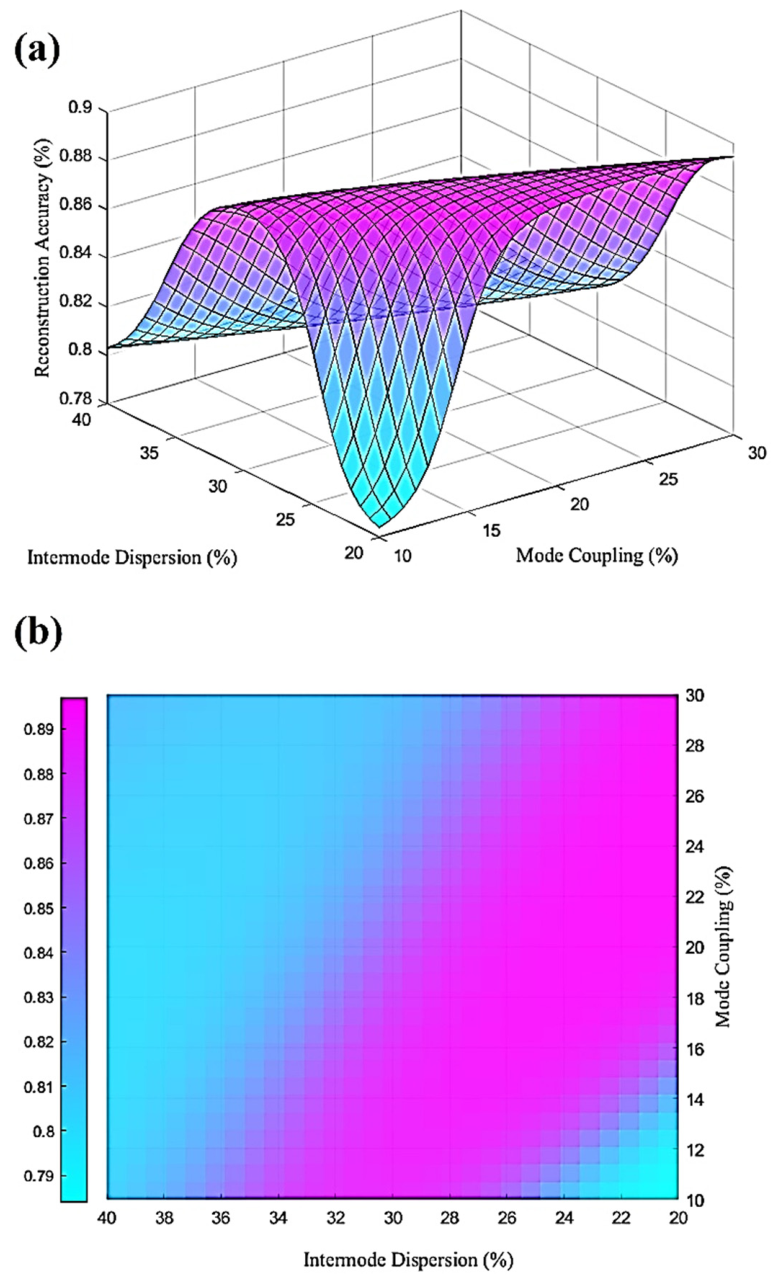 Photonics 13 00715 g006 Photonics 13 00715 g006