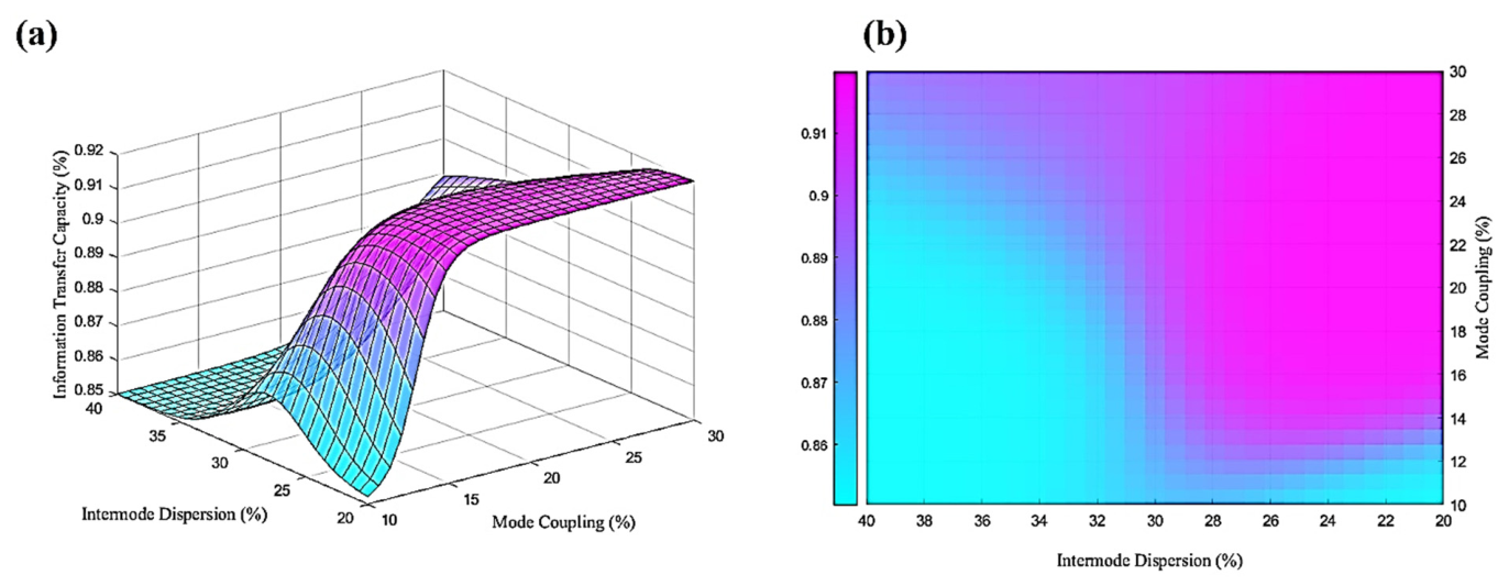 Photonics 13 00715 g007 Photonics 13 00715 g007