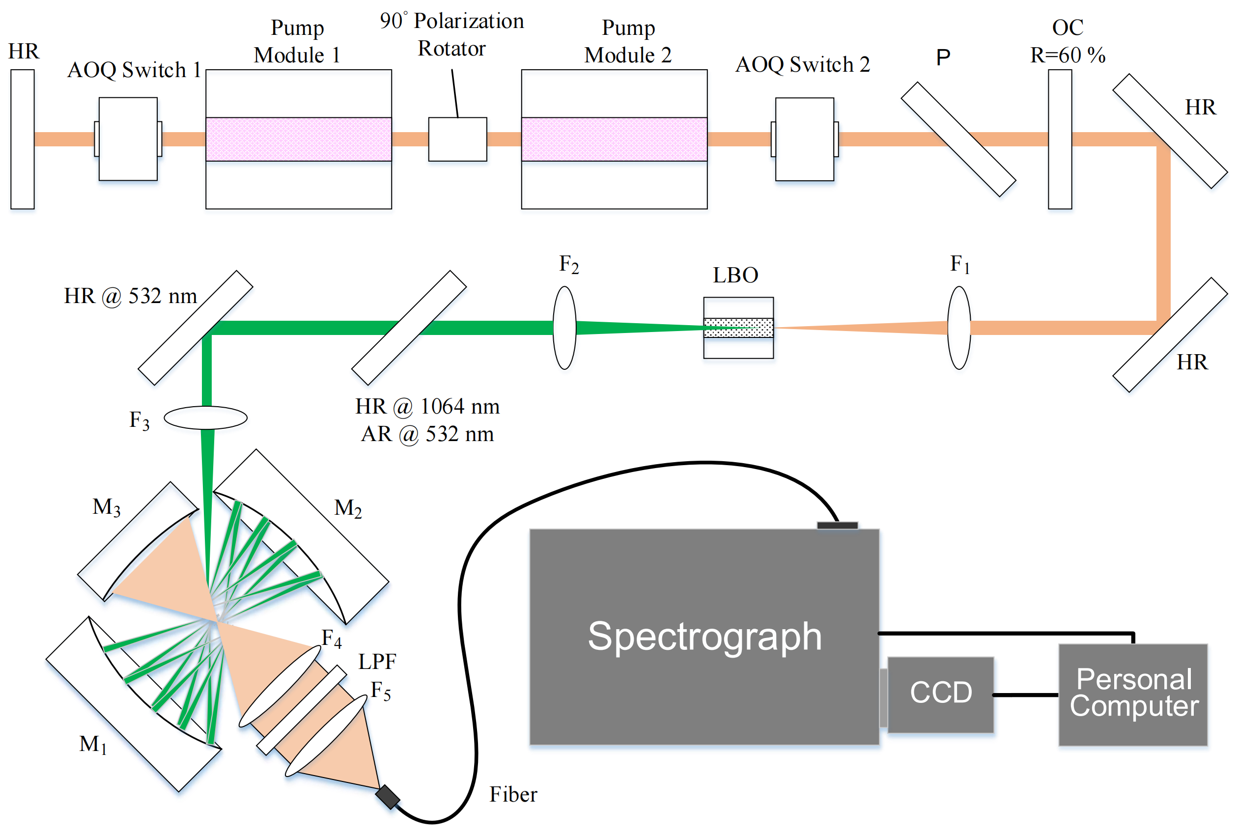 Photonics 13 00738 g001 Photonics 13 00738 g001