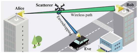 Eavesdropping risk in THz wireless link. THz: terahertz.