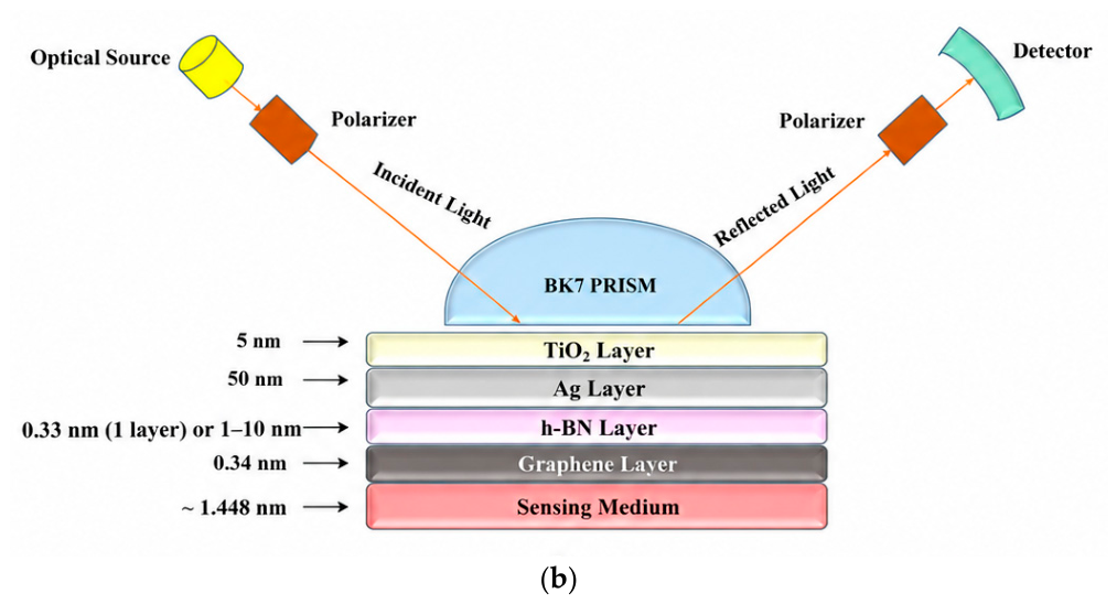 Photonics 13 00757 g001b Photonics 13 00757 g001b
