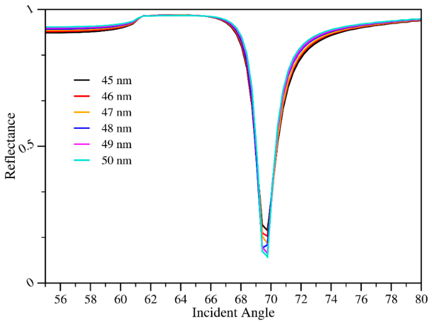 Photonics 13 00757 g002 Photonics 13 00757 g002