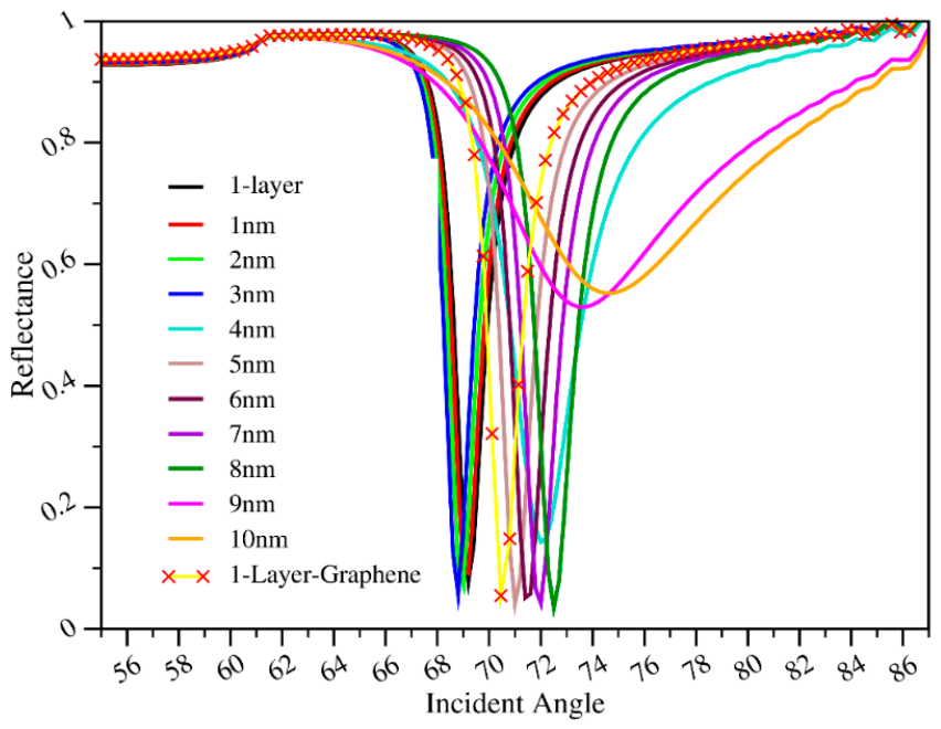 Photonics 13 00757 g003 Photonics 13 00757 g003