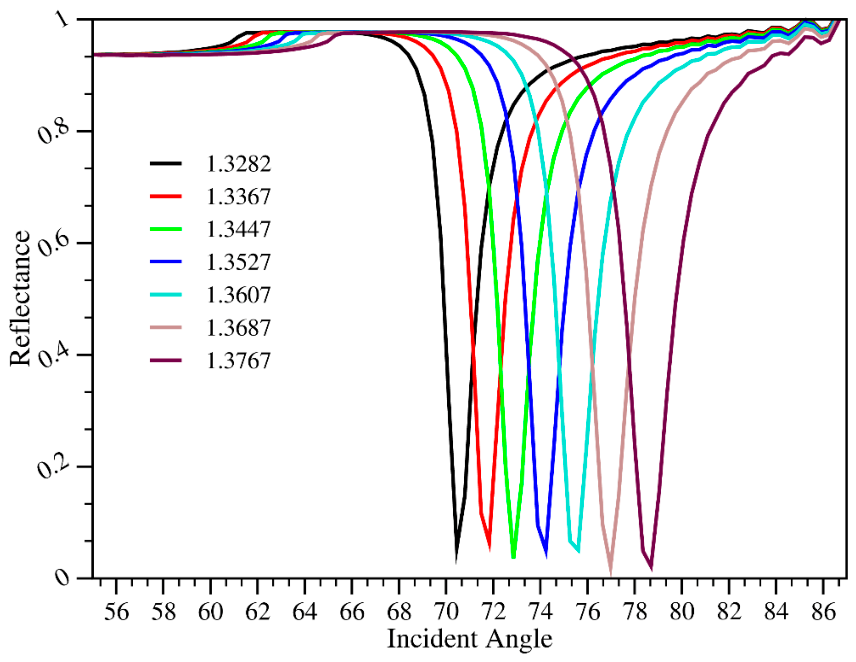 Photonics 13 00757 g004 Photonics 13 00757 g004