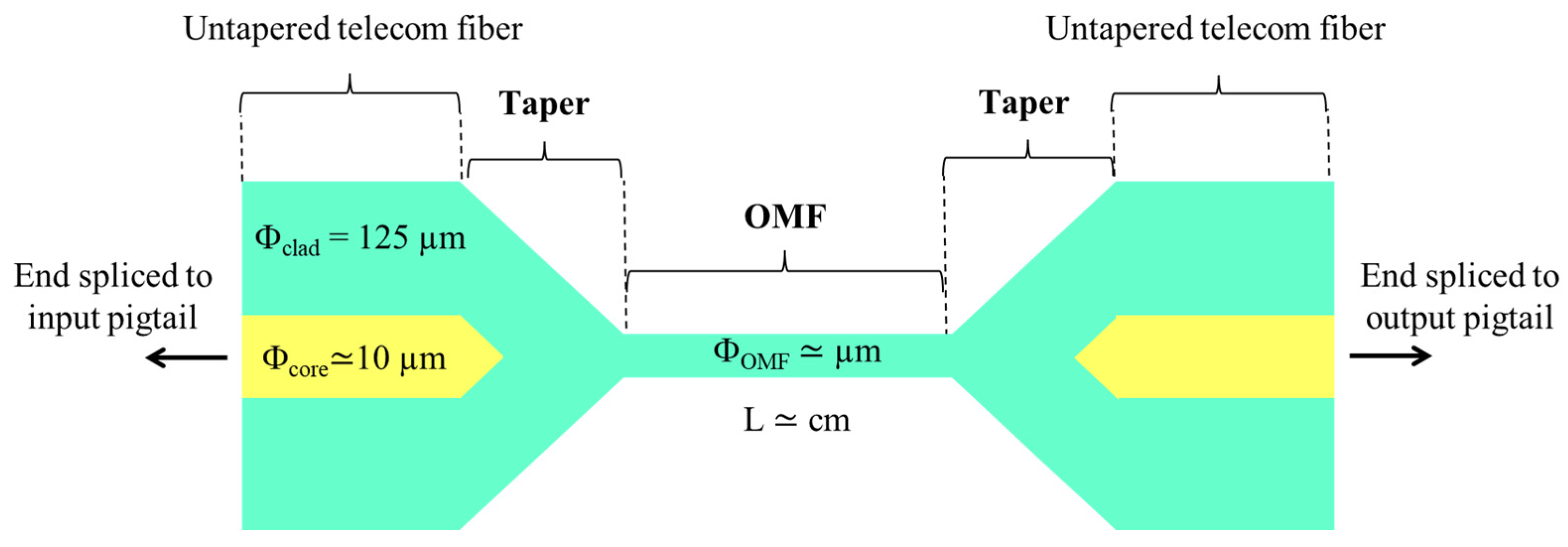 Photonics 13 00758 g001 Photonics 13 00758 g001