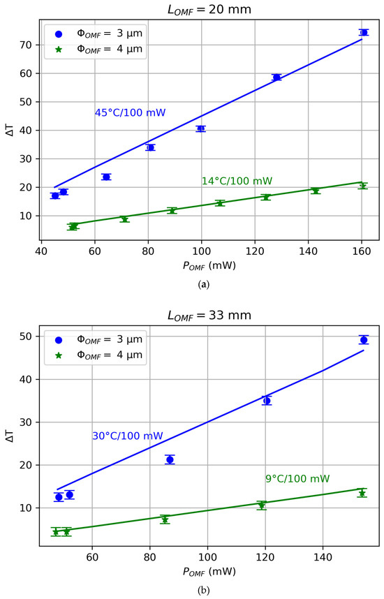 Photonics 13 00758 g004a Photonics 13 00758 g004a
