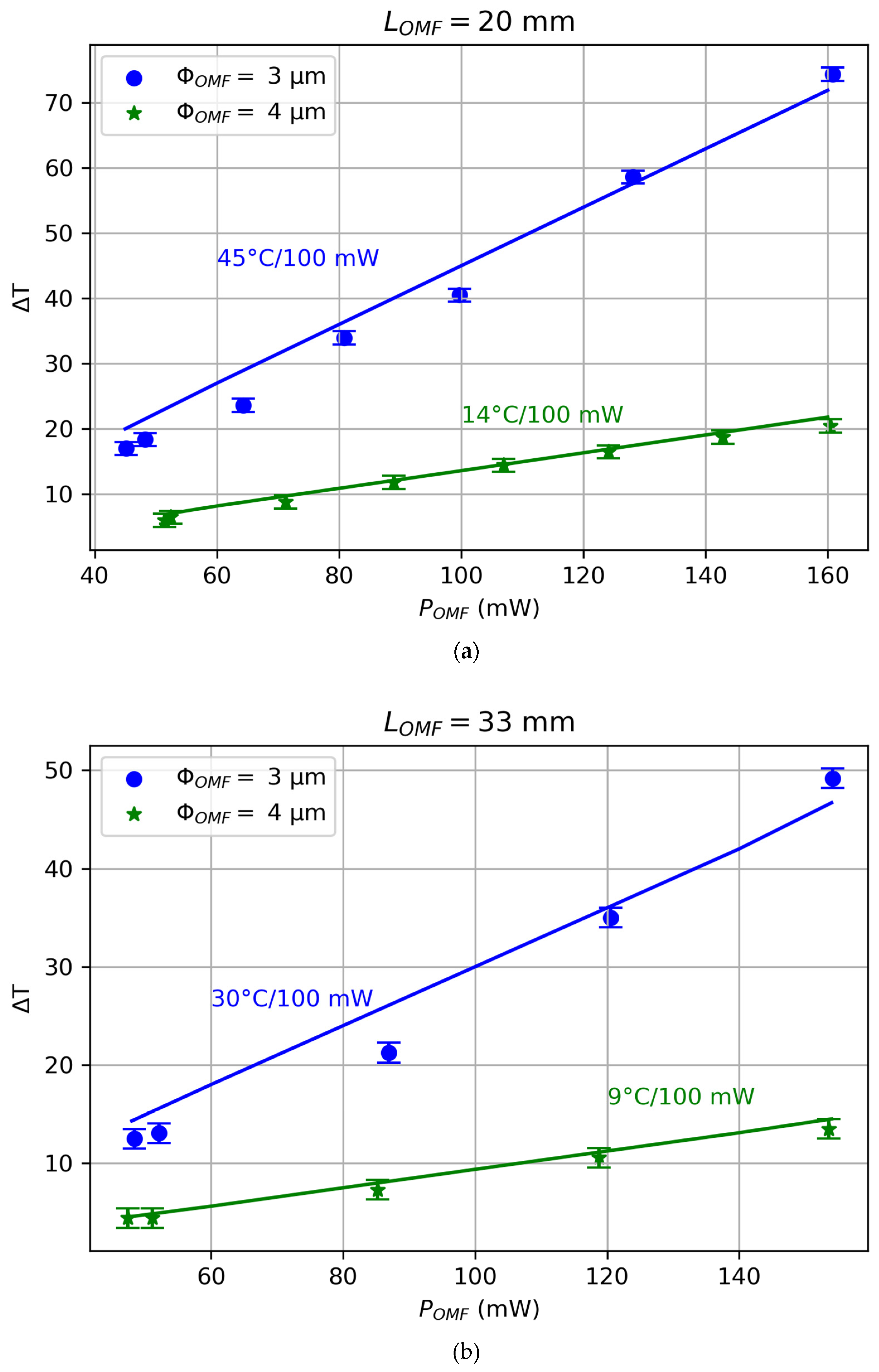 Photonics 13 00758 g004a Photonics 13 00758 g004a