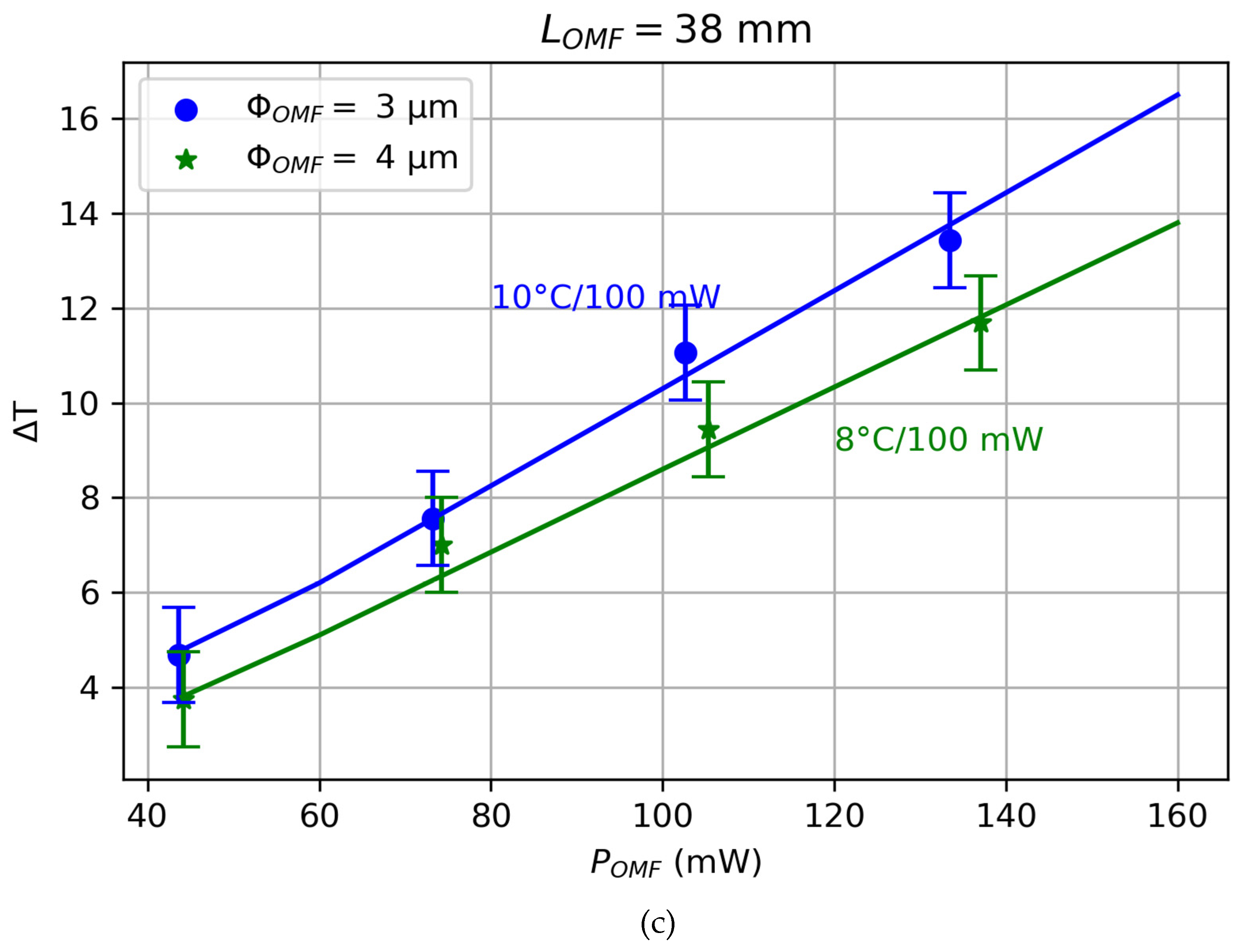 Photonics 13 00758 g004b Photonics 13 00758 g004b
