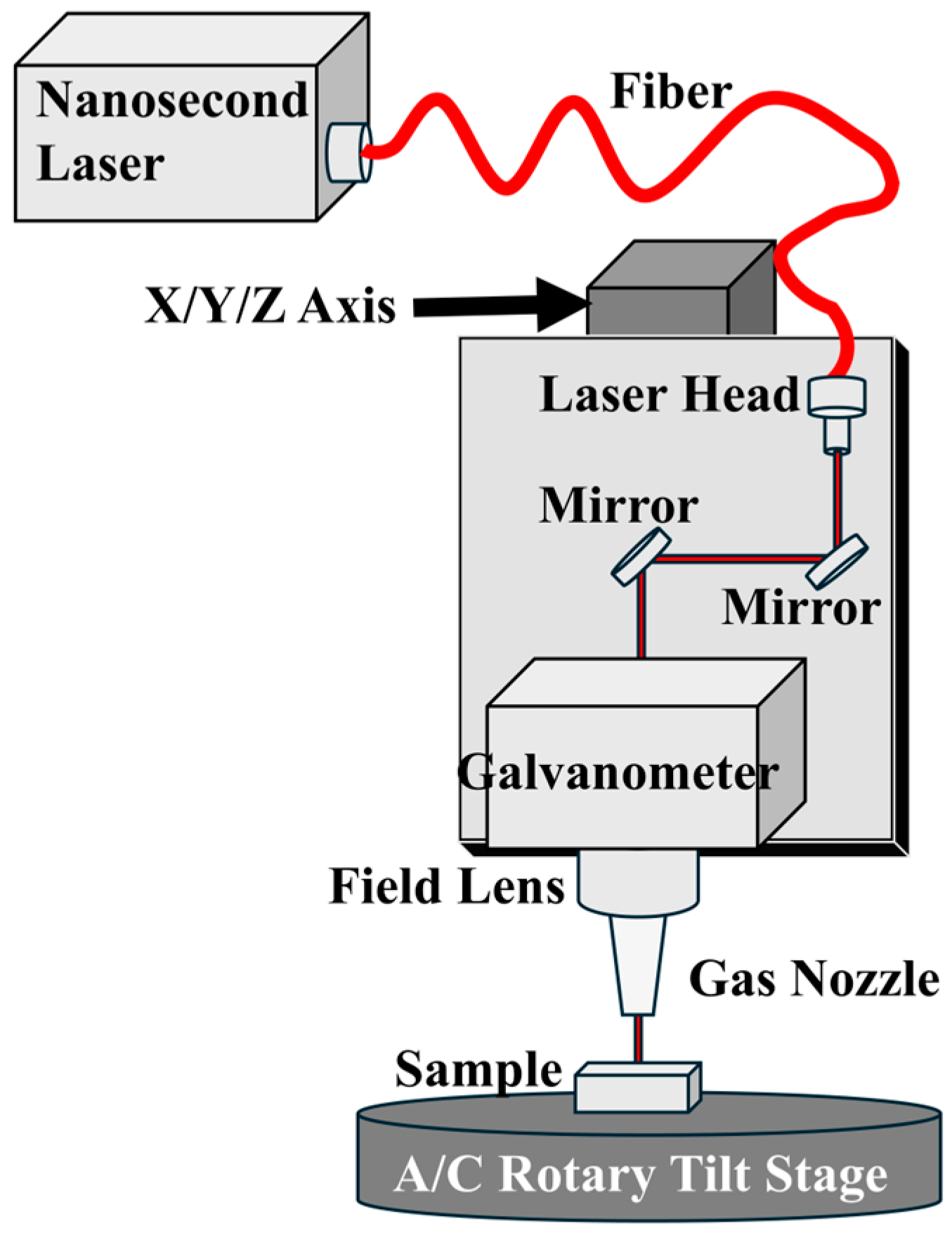 Photonics 13 00770 g001 Photonics 13 00770 g001