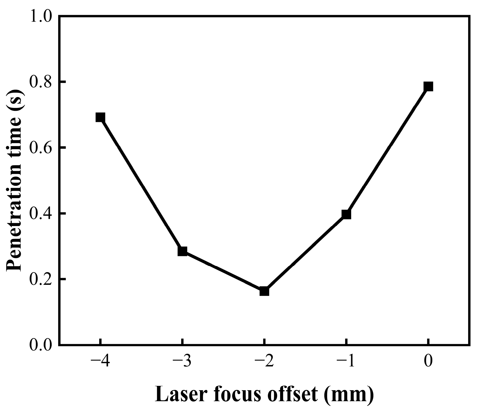 Photonics 13 00770 g005 Photonics 13 00770 g005