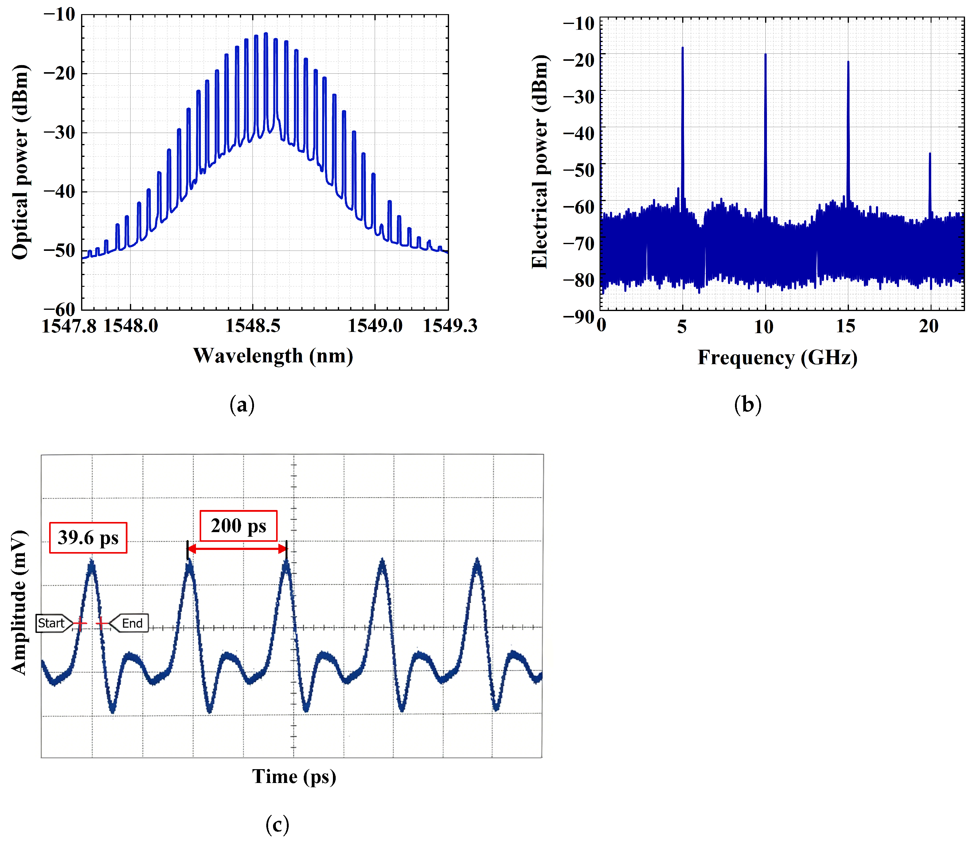 Photonics 13 00771 g006 Photonics 13 00771 g006