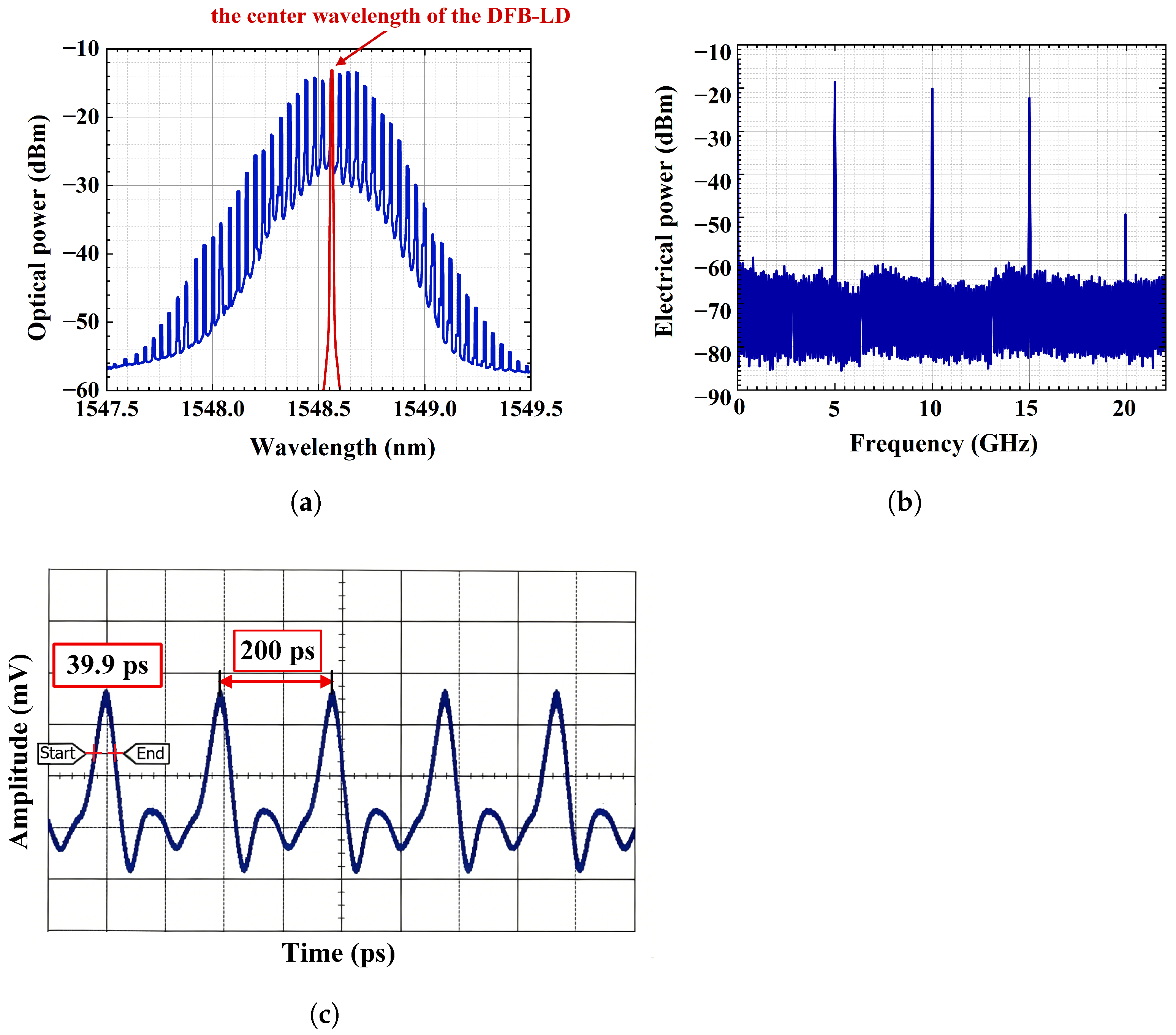 Photonics 13 00771 g007 Photonics 13 00771 g007