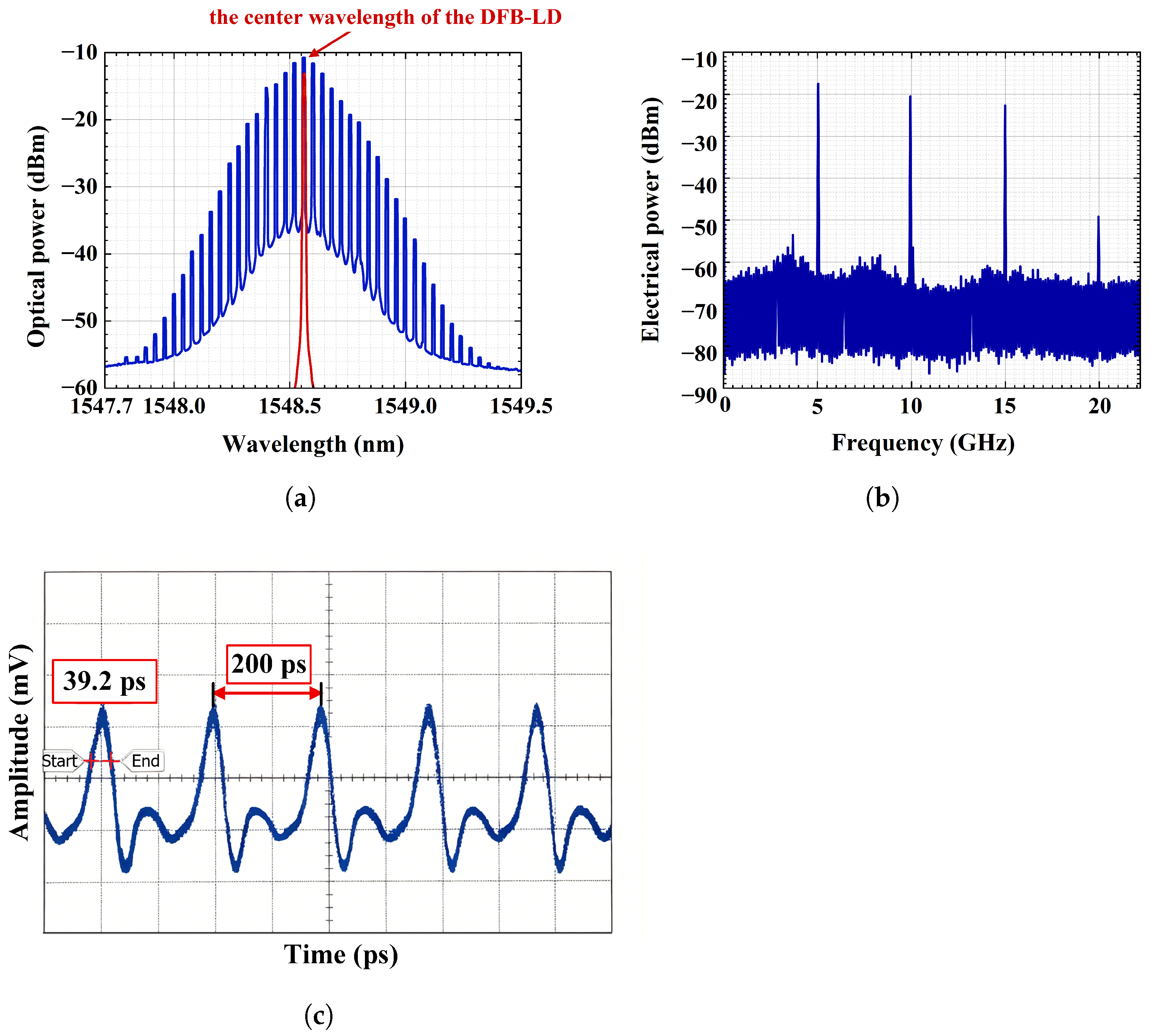 Photonics 13 00771 g008 Photonics 13 00771 g008