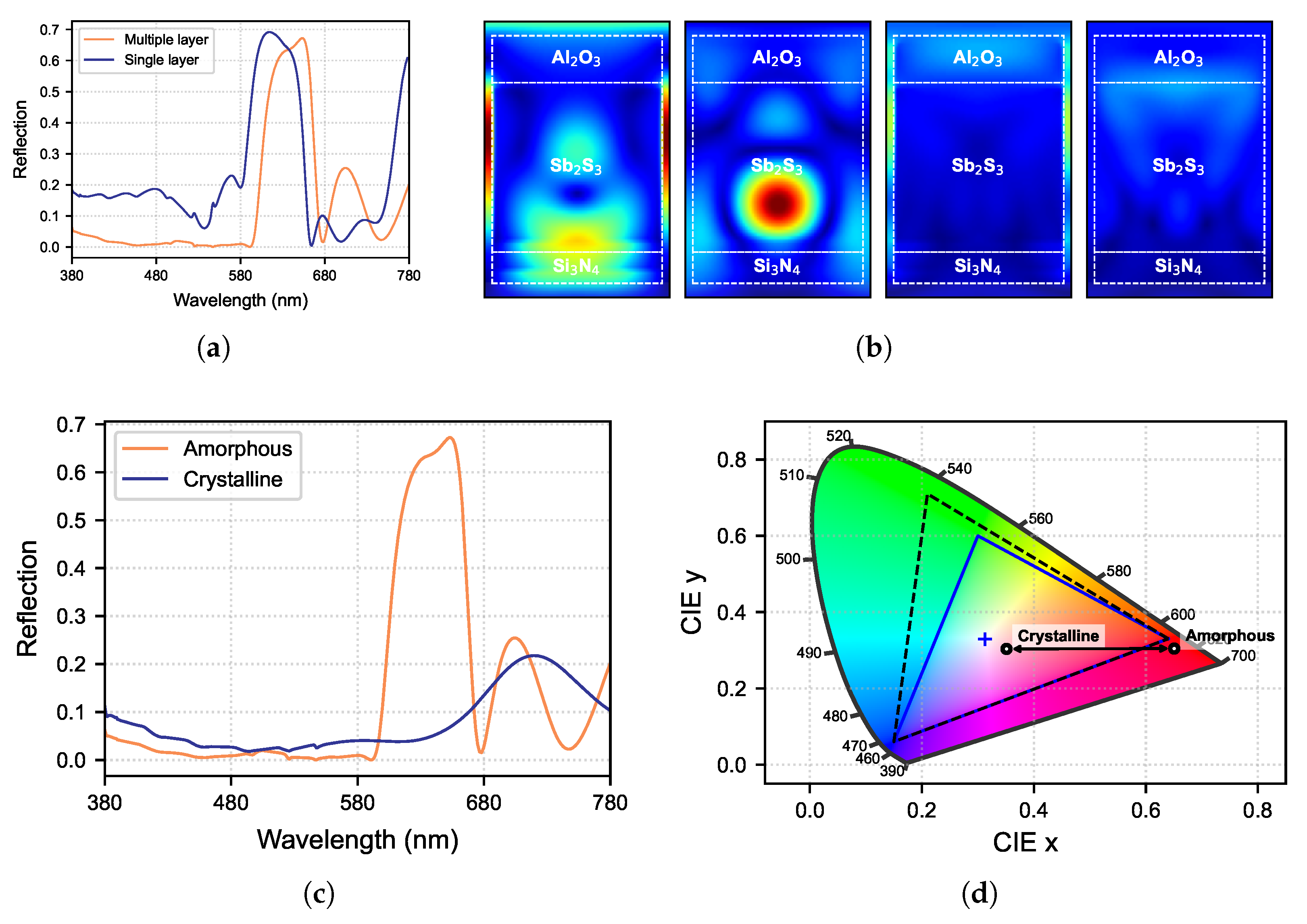 Photonics 13 00778 g003 Photonics 13 00778 g003