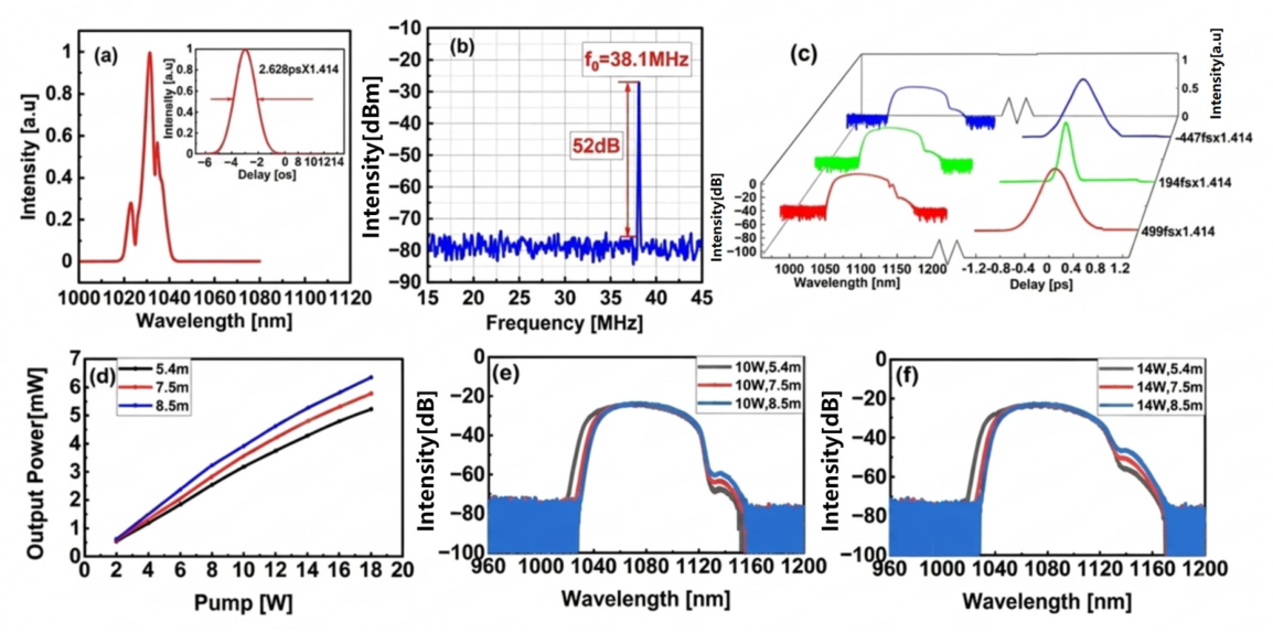 Photonics 13 00782 g002 Photonics 13 00782 g002