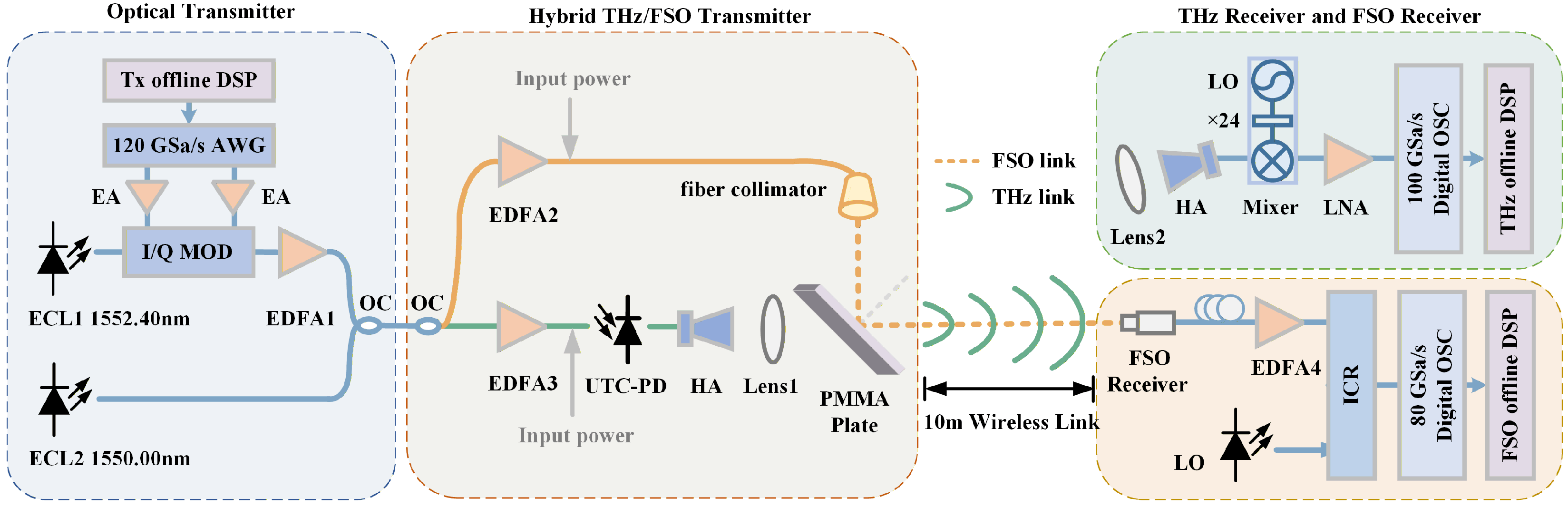 Photonics 13 00807 g002 Photonics 13 00807 g002