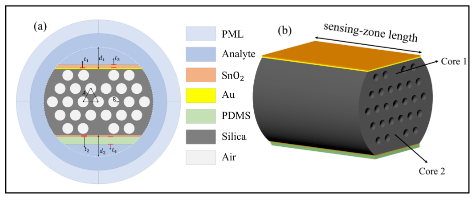 Photonics 13 00826 g001