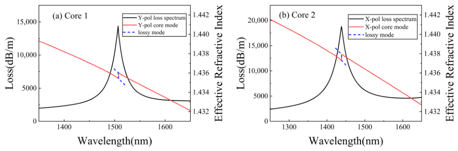 Photonics 13 00826 g003