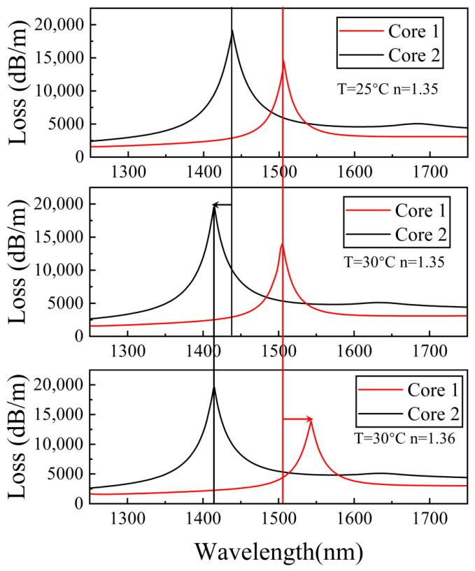 Photonics 13 00826 g004