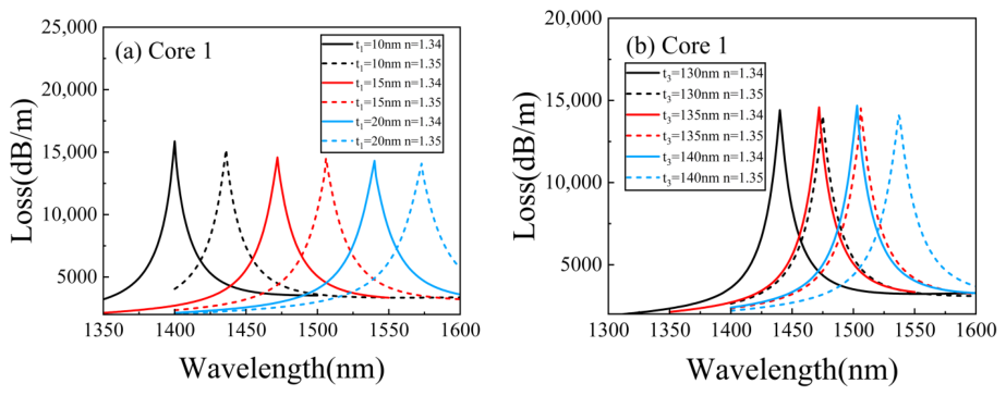 Photonics 13 00826 g005