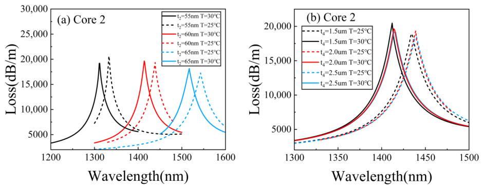 Photonics 13 00826 g006