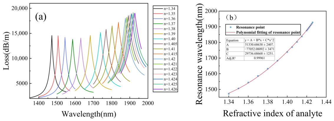 Photonics 13 00826 g007