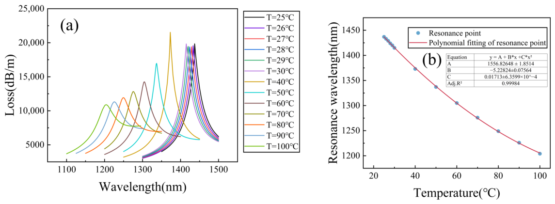Photonics 13 00826 g008