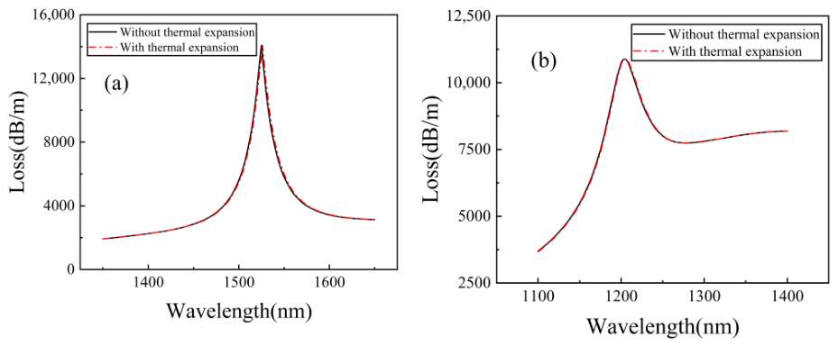 Photonics 13 00826 g009