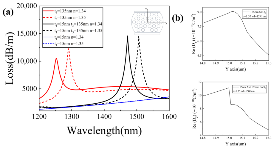 Photonics 13 00826 g011