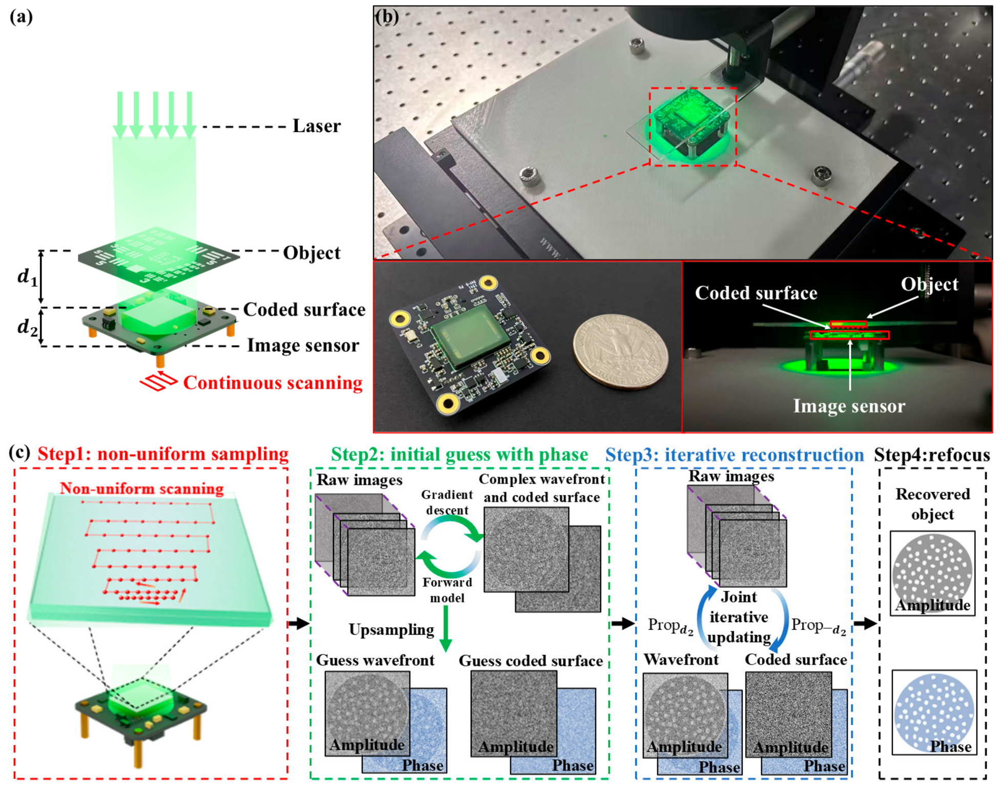 Photonics 13 00828 g001 Photonics 13 00828 g001