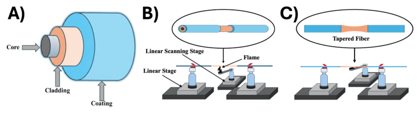 Photonics 13 00840 g001 Photonics 13 00840 g001