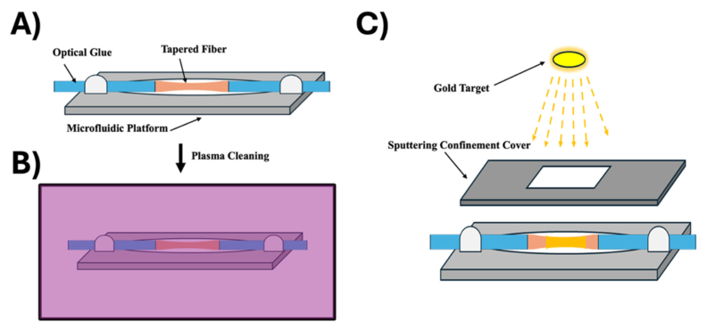 Photonics 13 00840 g003 Photonics 13 00840 g003